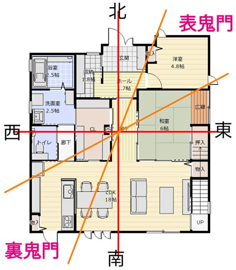 物件 方位|専門家が監修